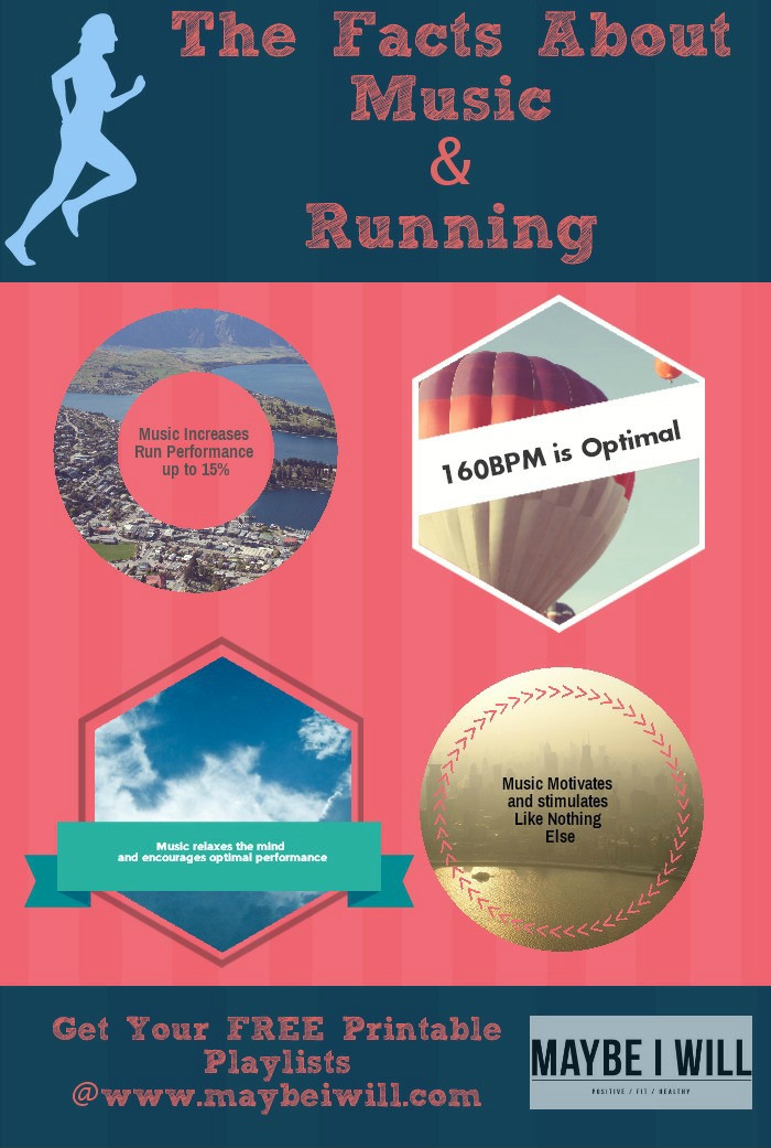 Picking just the right motivational music can make all the difference on your next run!!