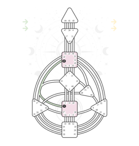 A photo showing how a channel is created in human design. 