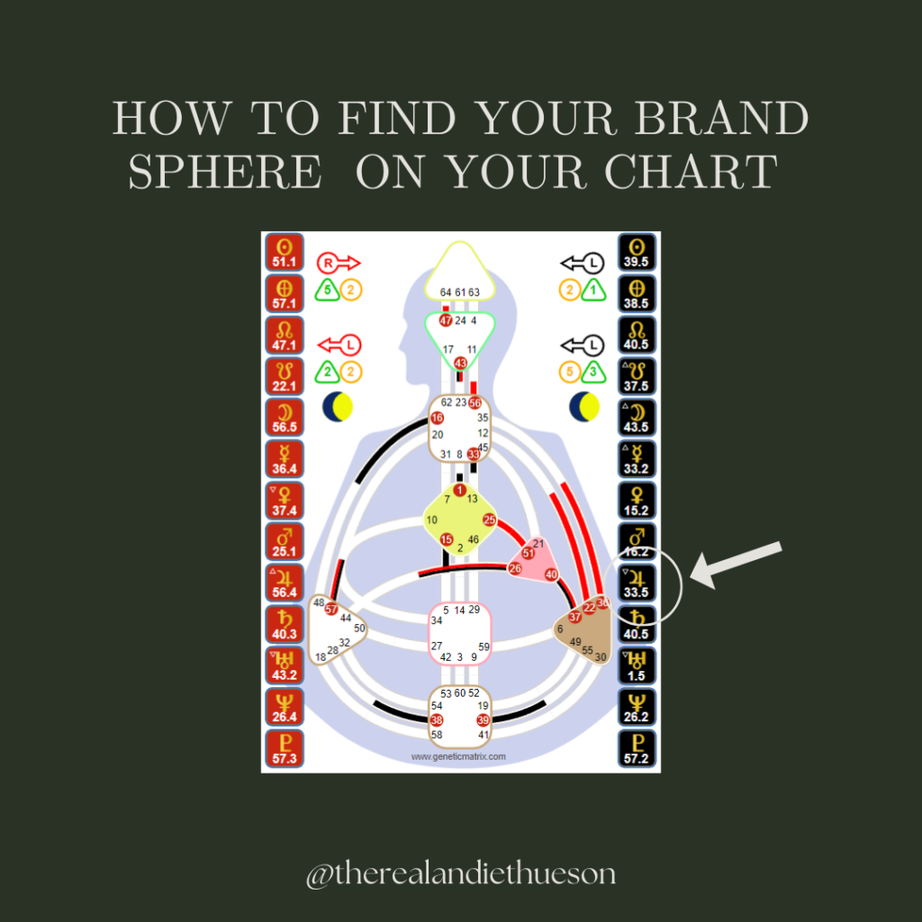 Image of Human Design Chart helping you to locate your personality Jupiter Placement 