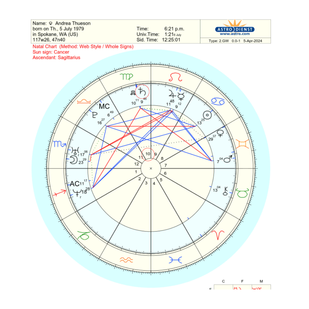 Copy of birth chart helping you locate Saturn on your chart