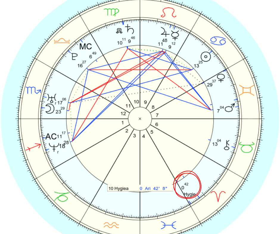 Asteroid Hygiea and how it pertains to Medical Astrology. 