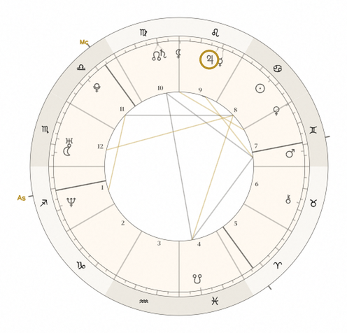 Example natal chart with Jupiter circled in gold, showing how to find your Jupiter placement