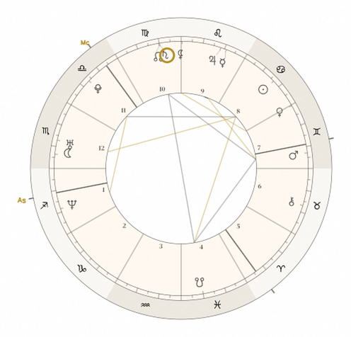 Example natal chart with Saturn circled in gold, showing how to find your Saturn placement